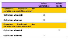 Restructuration des entreprises Restructuration des entreprises