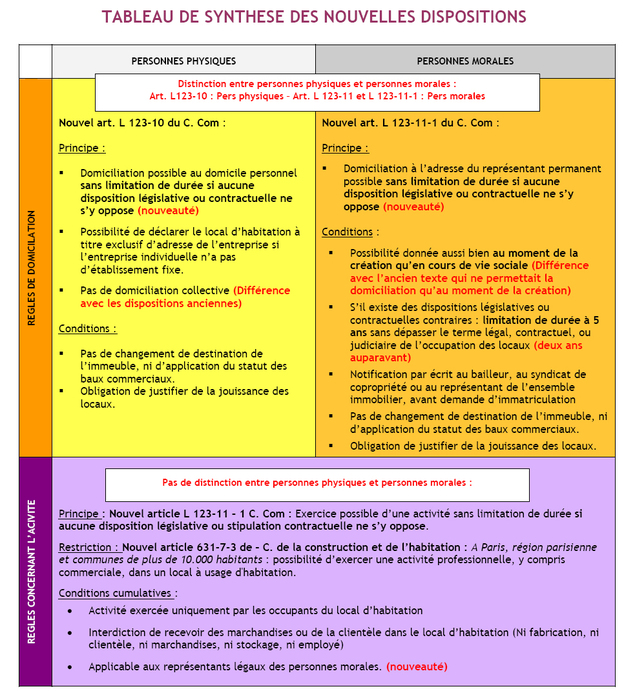 Domiciliation des entreprises