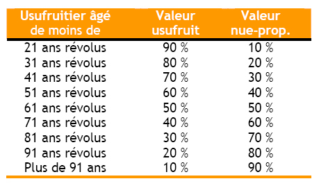 Loi de finances pour 2004