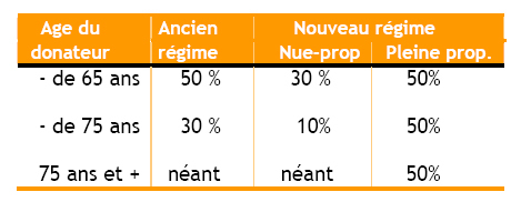 Loi de finances pour 2004