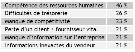 Dossier transmission d'entreprise