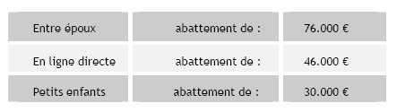 Transmettre l'entreprise individuelle II <br>S'organiser : les techniques de base