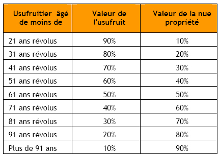 Transmettre l'entreprise en société II <br>Les dispositifs d'optimisation