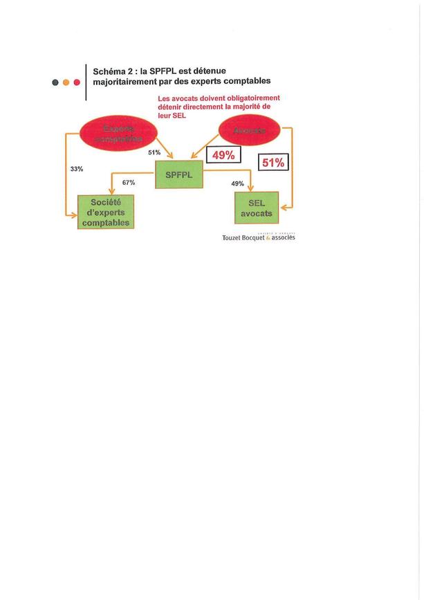 SPFPL: l'interprofessionnalité capitalistique est lancée SPFPL: l'interprofessionnalité capitalistique est lancée