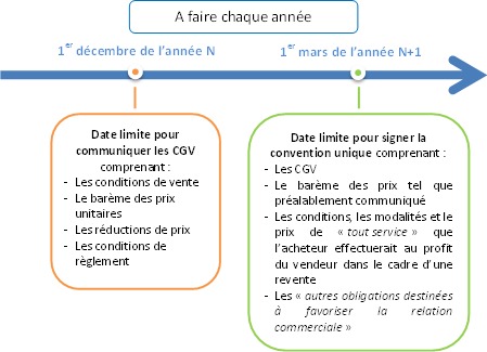 Loi Hamon : la mise en œuvre, c'est maintenant - 2/6 : la Convention Unique Annuelle