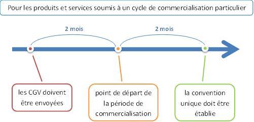 Loi Hamon : la mise en œuvre, c'est maintenant - 2/6 : la Convention Unique Annuelle Loi Hamon : la mise en œuvre, c'est maintenant - 2/6 : la Convention Unique Annuelle