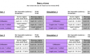 Nouveau régime des distributions de dividendes