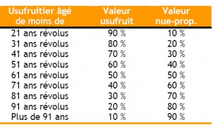 Loi de finances pour 2004